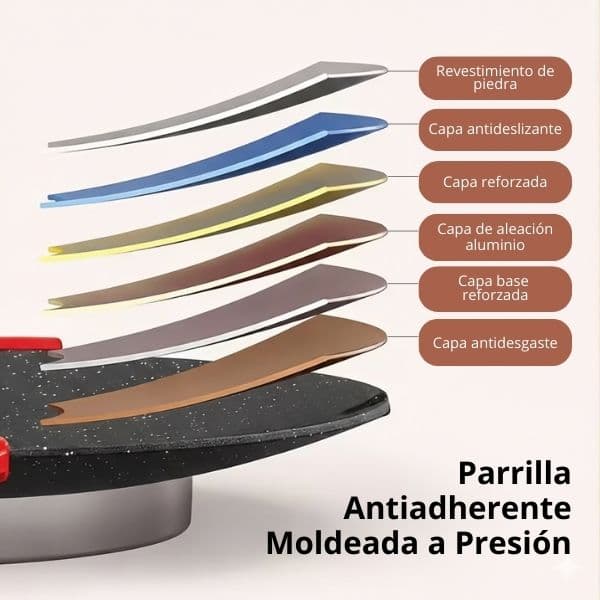 Plancha eléctrica antiadherente Asaya ®